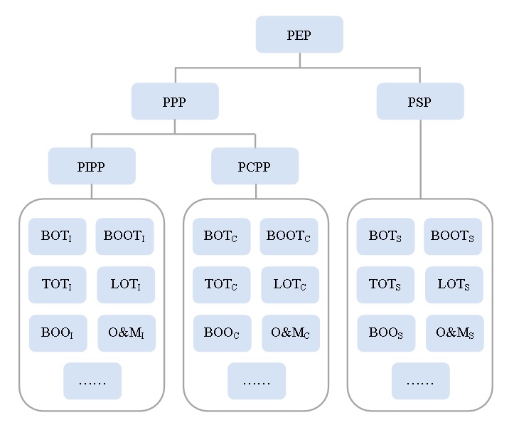 ppp結(jié)構(gòu)圖0312.jpg